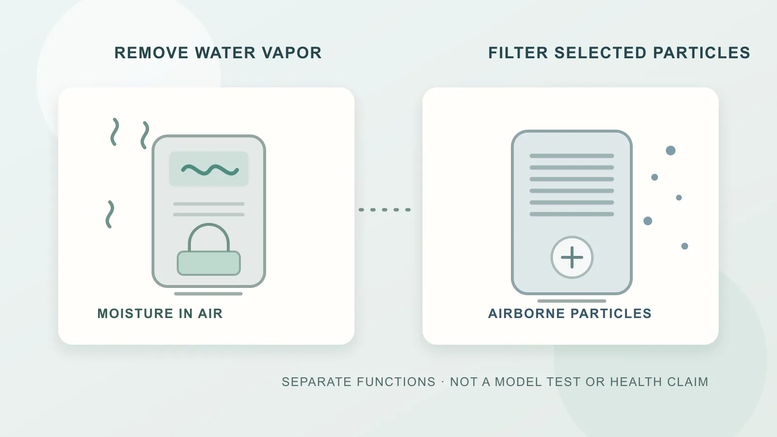 Original illustration pairing a generic dehumidifier with collected water and a separate room air cleaner with a pleated filter, showing distinct functions.