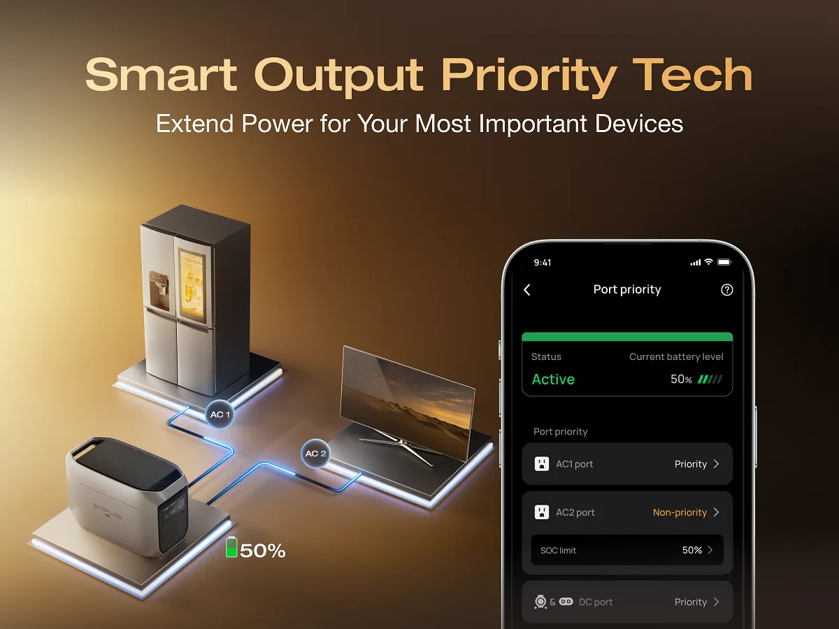 EcoFlow DELTA 3 portable power station showing front display panel and AC power ports