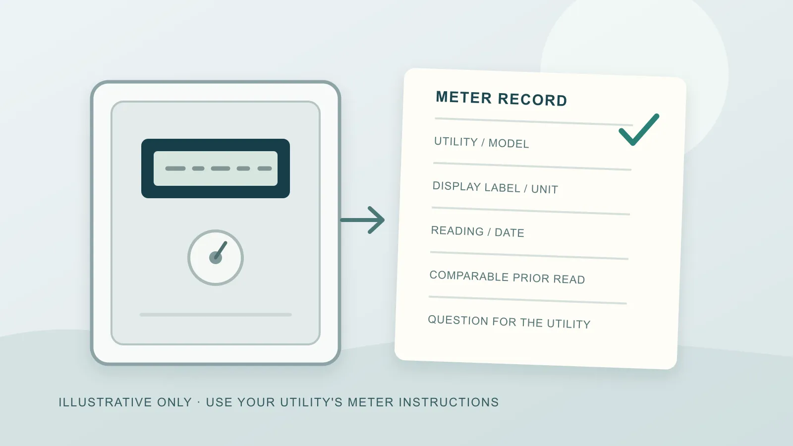 Original illustration of a closed electric meter beside a blank household record; the screen is generic and gives no meter-reading instructions.