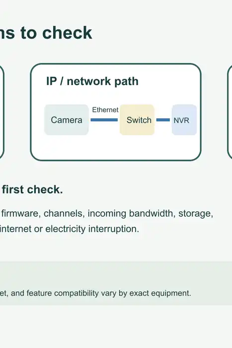 Illustration comparing analog coax cameras to a DVR, IP cameras through a network switch to an NVR, and an example hybrid path.